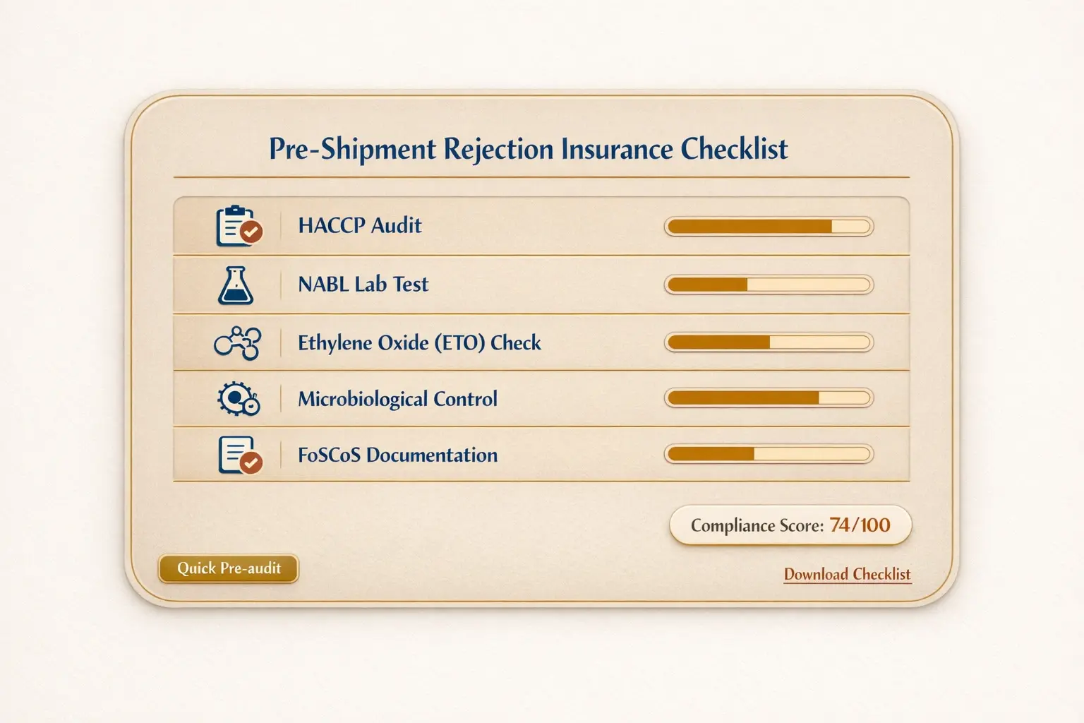 A compact pre-shipment checklist card that converts regulatory requirements into measurable checkpoints—ideal for exporters finalizing shipments.