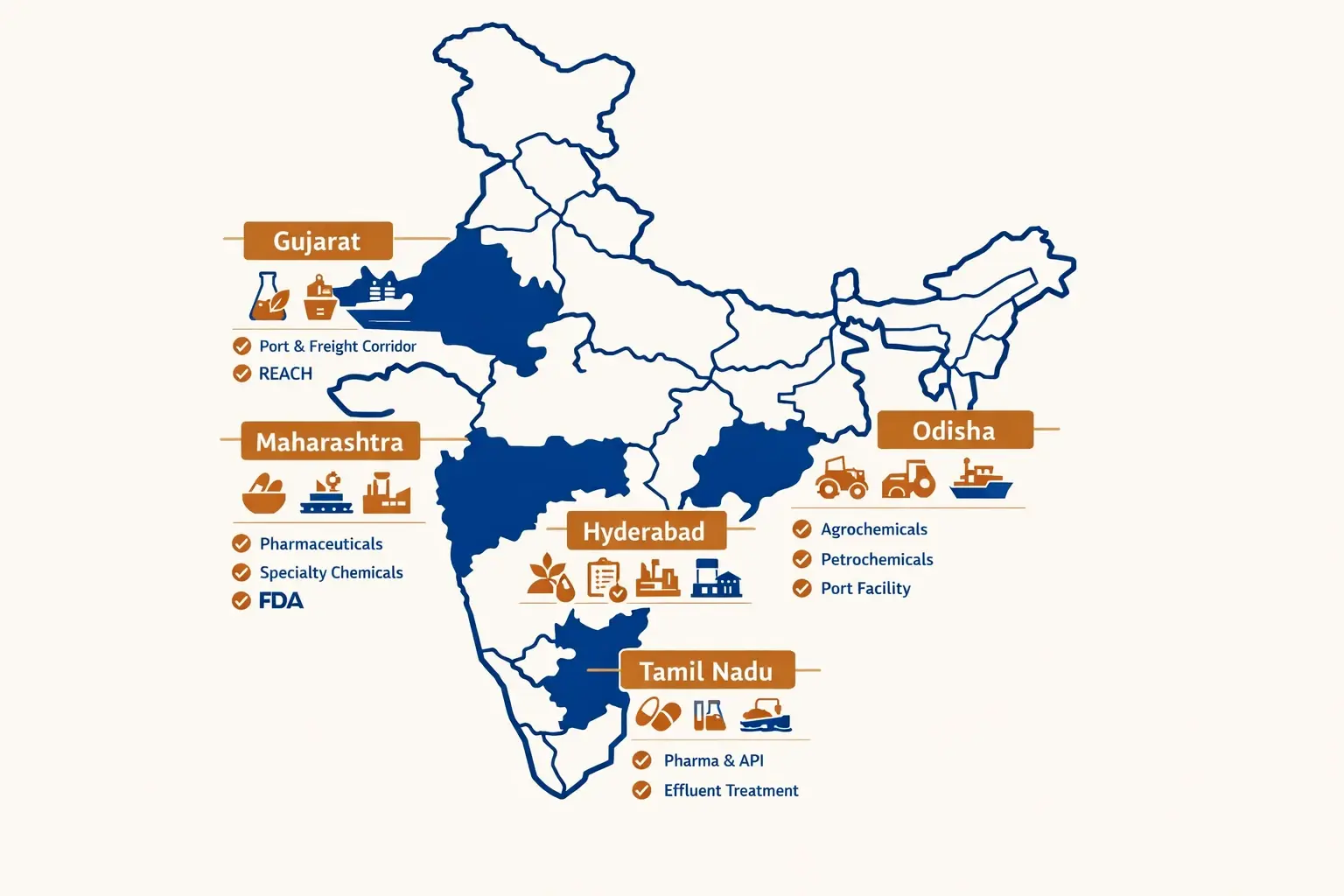Comparative infographic illustrating regional chemical hubs in India with their specializations and export strengths tailored for global procurement.