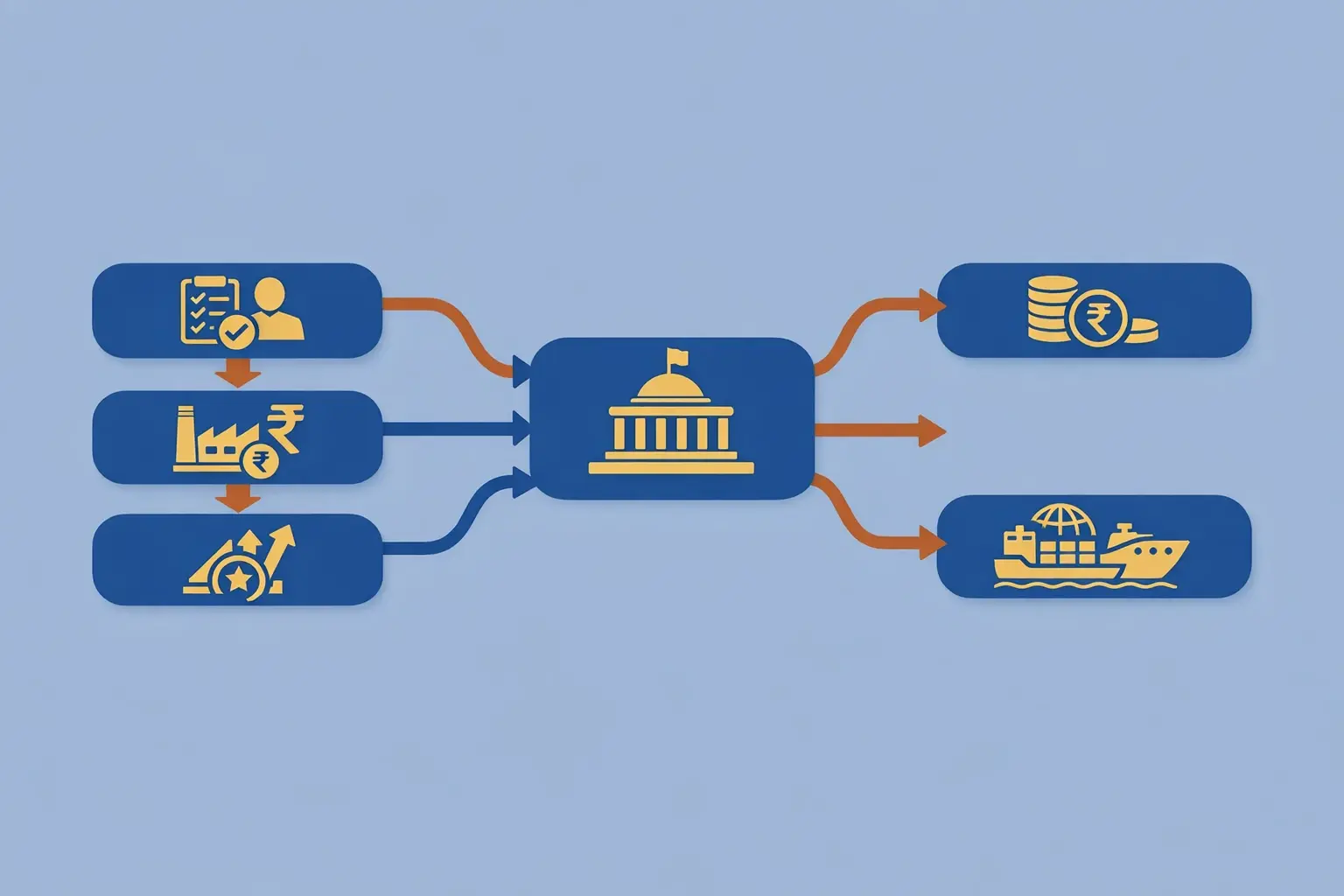 A structured diagram breaking down key components of India’s PLI scheme tailored to specialty chemical manufacturing, simplifying eligibility and incentives.