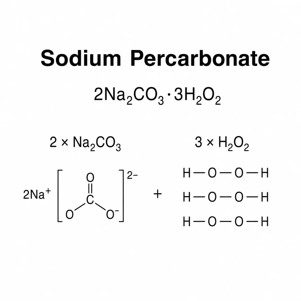 Sodium Percarbonate; Sodium Carbonate Peroxide; 2Na₂CO₃⋅3H₂O₂ chemical structure, CAS 15630‑89‑4