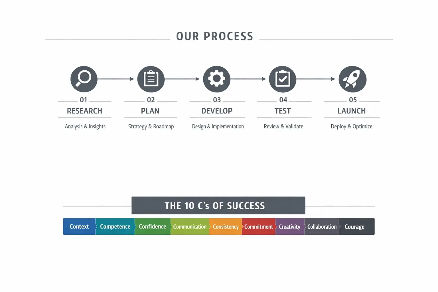 A concise 5-step vetting flow turned into operational checks.